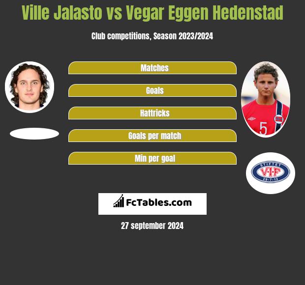 Ville Jalasto vs Vegar Eggen Hedenstad h2h player stats