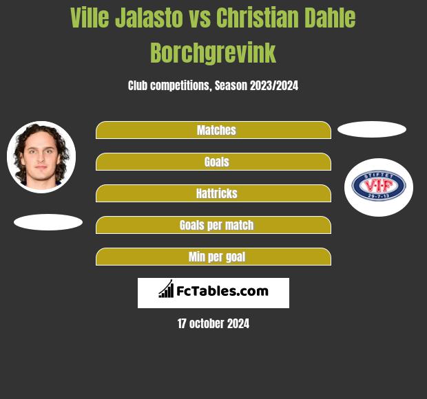 Ville Jalasto vs Christian Dahle Borchgrevink h2h player stats