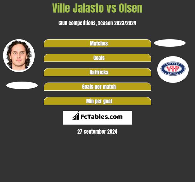 Ville Jalasto vs Olsen h2h player stats