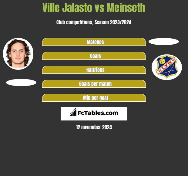 Ville Jalasto vs Meinseth h2h player stats