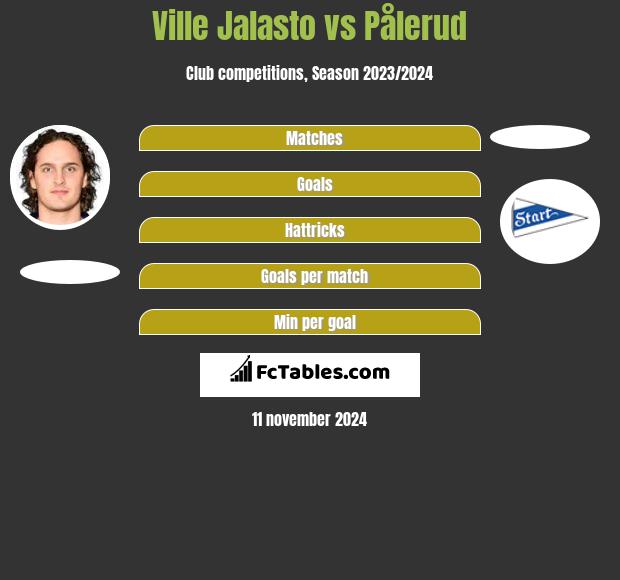 Ville Jalasto vs Pålerud h2h player stats