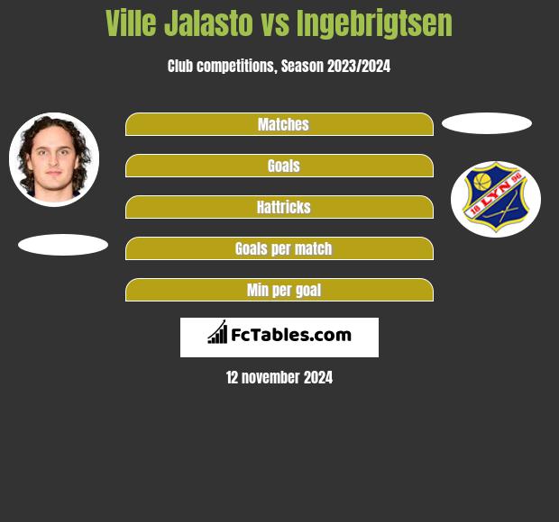 Ville Jalasto vs Ingebrigtsen h2h player stats