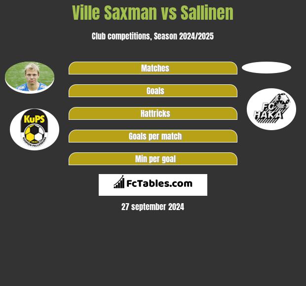 Ville Saxman vs Sallinen h2h player stats