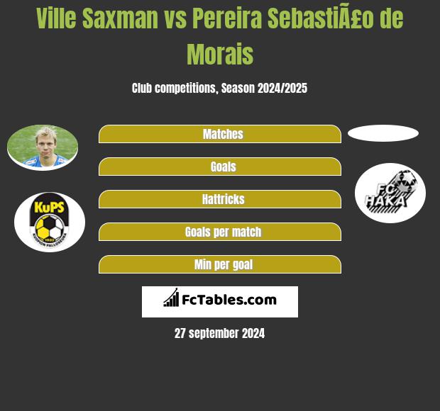 Ville Saxman vs Pereira SebastiÃ£o de Morais h2h player stats