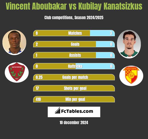 Vincent Aboubakar vs Kubilay Kanatsizkus h2h player stats