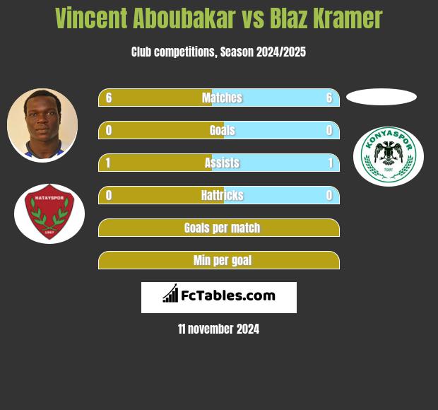 Vincent Aboubakar vs Blaz Kramer h2h player stats