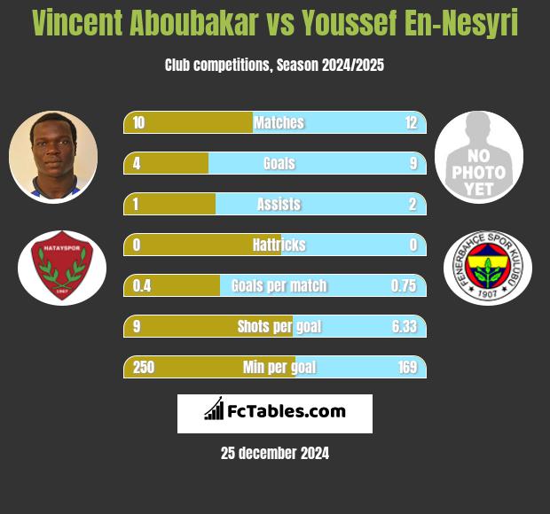 Vincent Aboubakar vs Youssef En-Nesyri h2h player stats