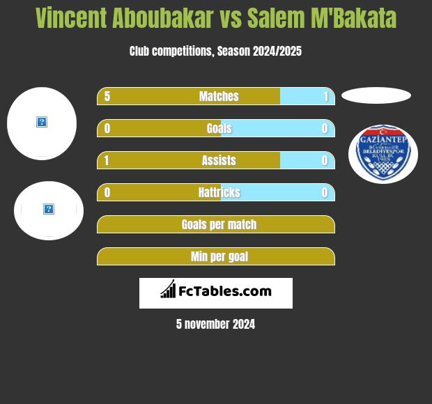 Vincent Aboubakar vs Salem M'Bakata h2h player stats