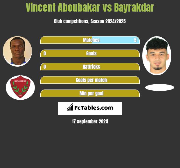 Vincent Aboubakar vs Bayrakdar h2h player stats