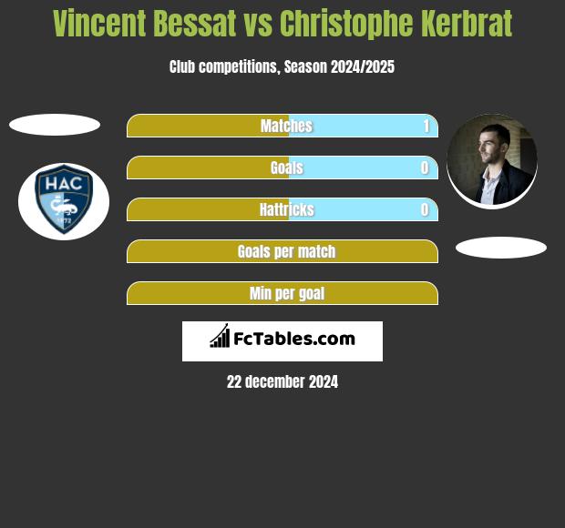 Vincent Bessat vs Christophe Kerbrat h2h player stats