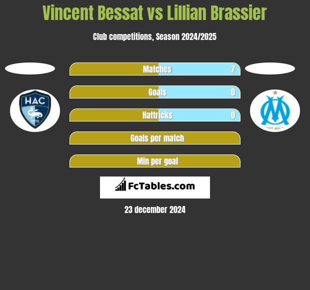 Vincent Bessat vs Lillian Brassier h2h player stats