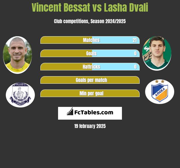 Vincent Bessat vs Lasha Dvali h2h player stats