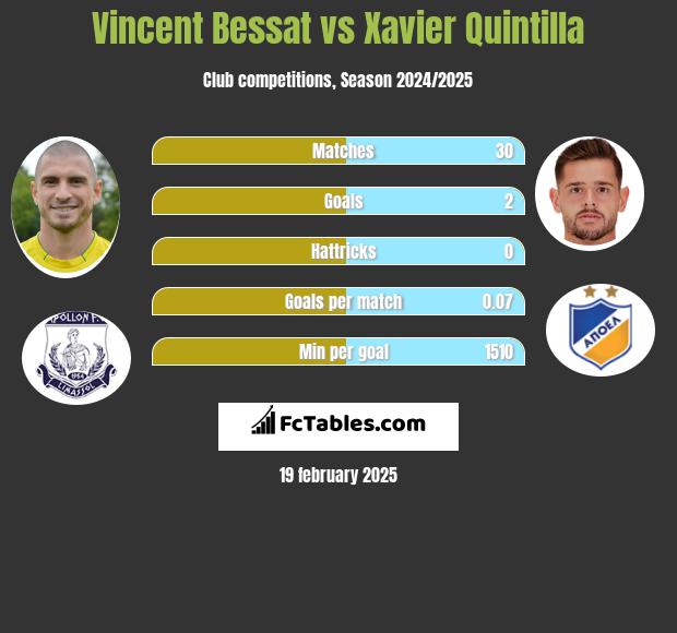 Vincent Bessat vs Xavier Quintilla h2h player stats