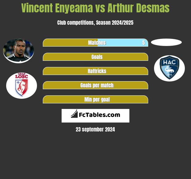 Vincent Enyeama vs Arthur Desmas h2h player stats