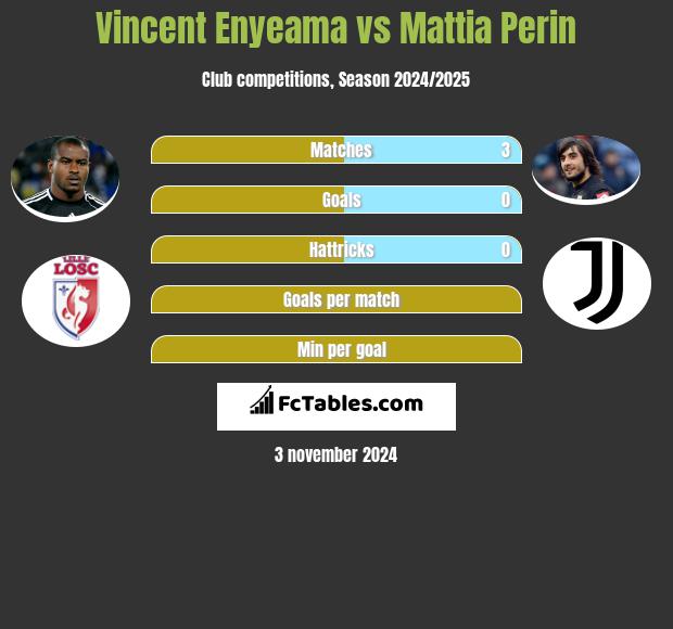 Vincent Enyeama vs Mattia Perin h2h player stats