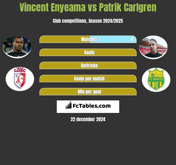 Vincent Enyeama vs Patrik Carlgren h2h player stats