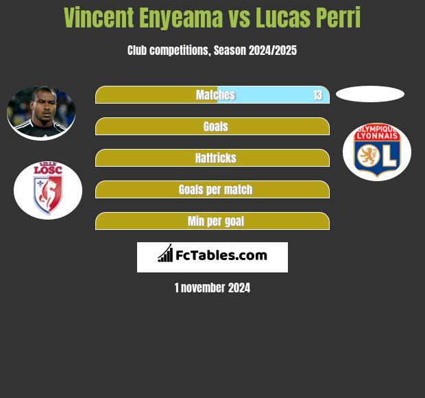 Vincent Enyeama vs Lucas Perri h2h player stats