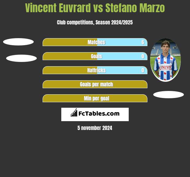 Vincent Euvrard vs Stefano Marzo h2h player stats