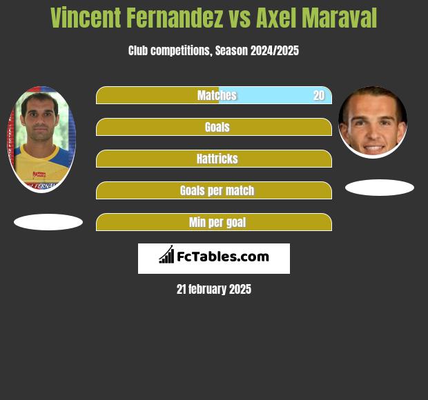 Vincent Fernandez vs Axel Maraval h2h player stats