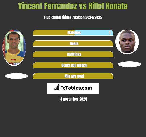 Vincent Fernandez vs Hillel Konate h2h player stats