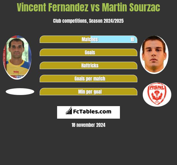 Vincent Fernandez vs Martin Sourzac h2h player stats