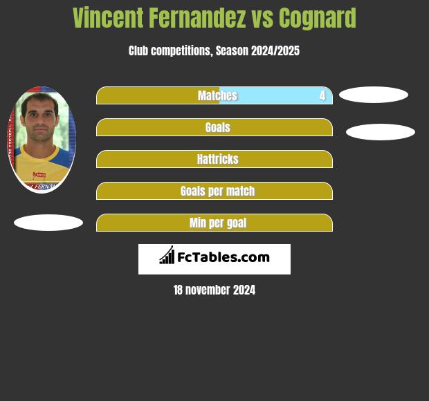 Vincent Fernandez vs Cognard h2h player stats