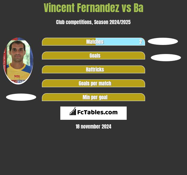 Vincent Fernandez vs Ba h2h player stats