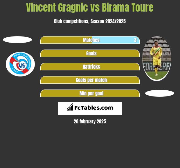 Vincent Gragnic vs Birama Toure h2h player stats