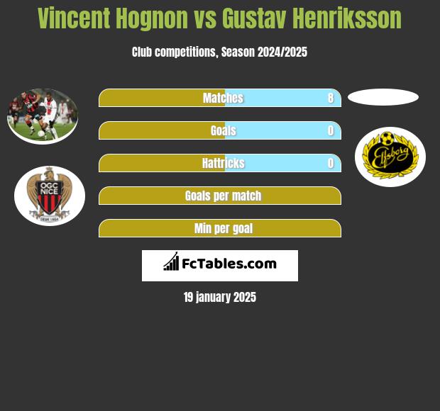 Vincent Hognon vs Gustav Henriksson h2h player stats