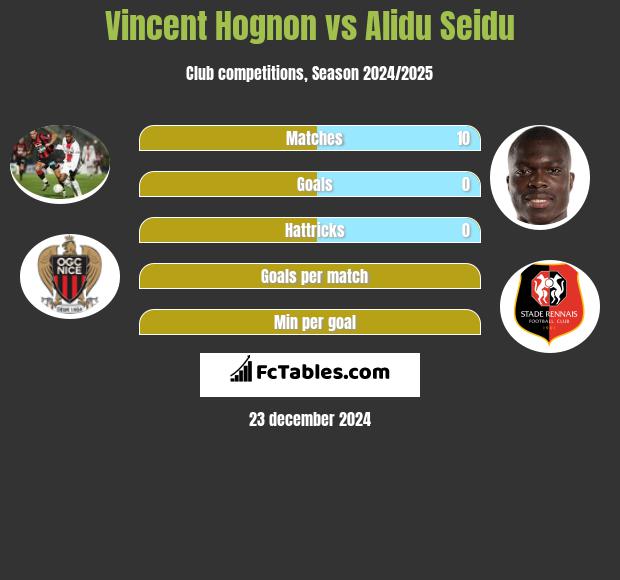 Vincent Hognon vs Alidu Seidu h2h player stats