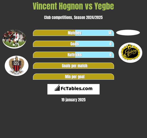 Vincent Hognon vs Yegbe h2h player stats