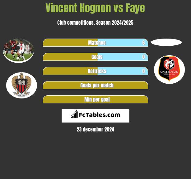 Vincent Hognon vs Faye h2h player stats