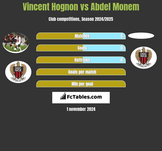 Vincent Hognon vs Abdel Monem h2h player stats