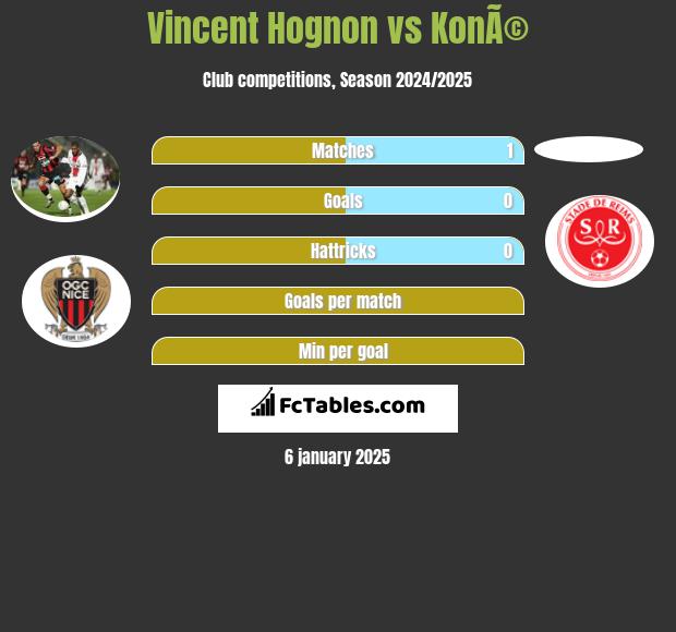 Vincent Hognon vs KonÃ© h2h player stats