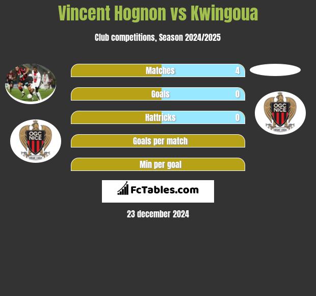 Vincent Hognon vs Kwingoua h2h player stats