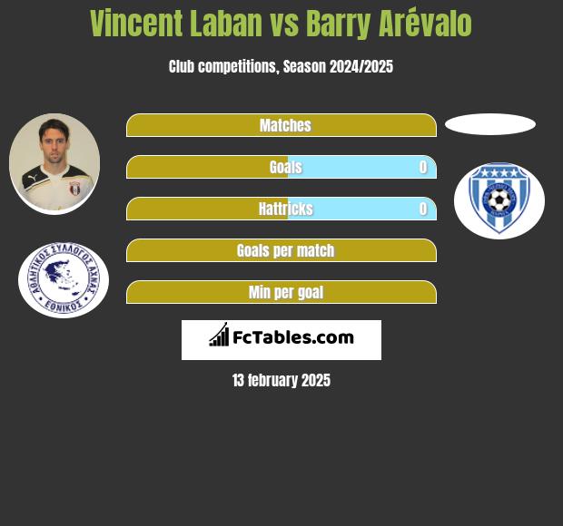 Vincent Laban vs Barry Arévalo h2h player stats