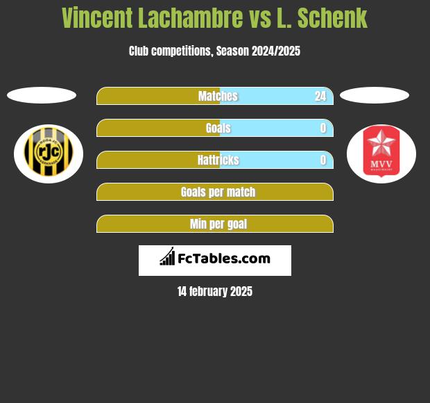 Vincent Lachambre vs L. Schenk h2h player stats