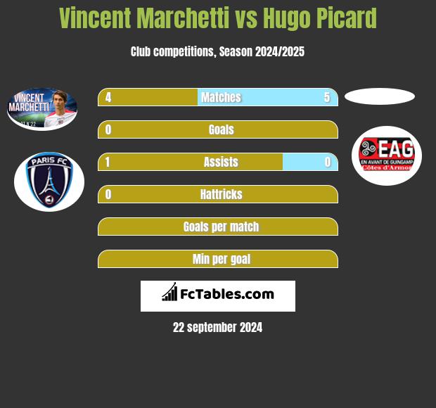 Vincent Marchetti vs Hugo Picard h2h player stats