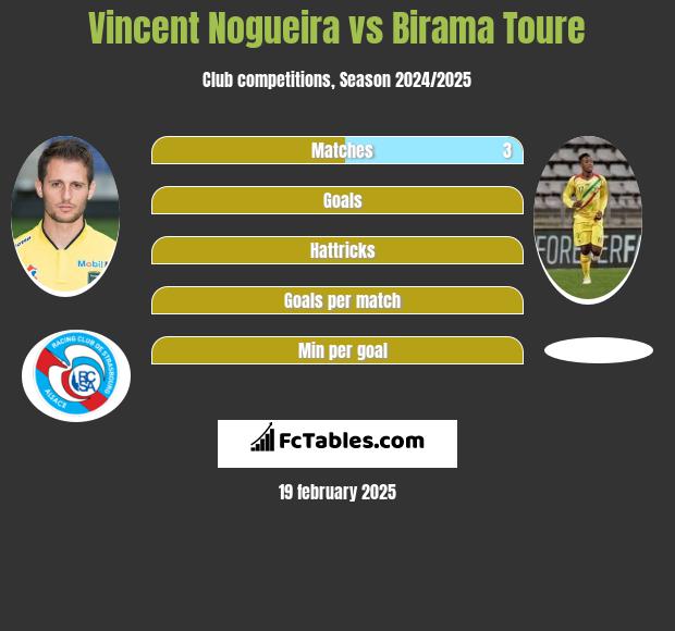 Vincent Nogueira vs Birama Toure h2h player stats