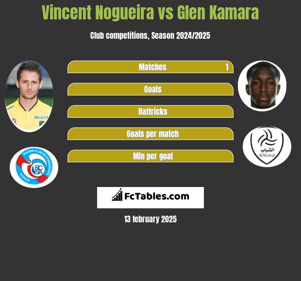 Vincent Nogueira vs Glen Kamara h2h player stats