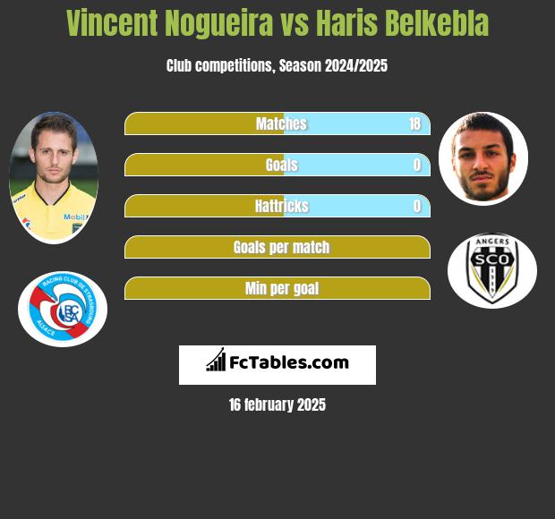 Vincent Nogueira vs Haris Belkebla h2h player stats