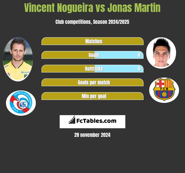 Vincent Nogueira vs Jonas Martin h2h player stats