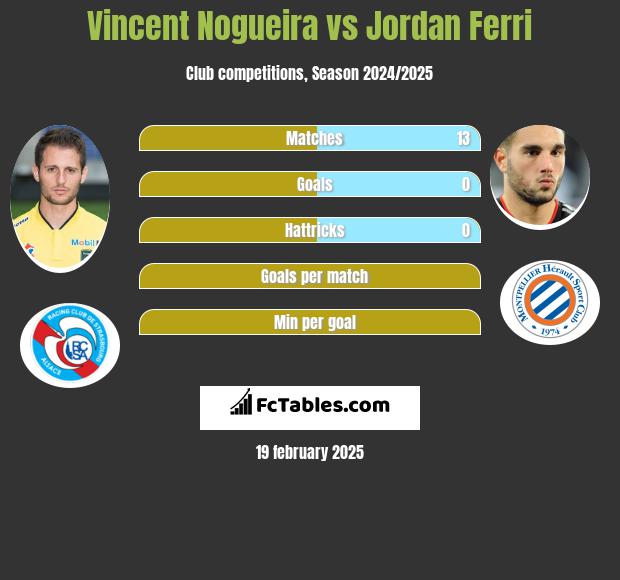 Vincent Nogueira vs Jordan Ferri h2h player stats