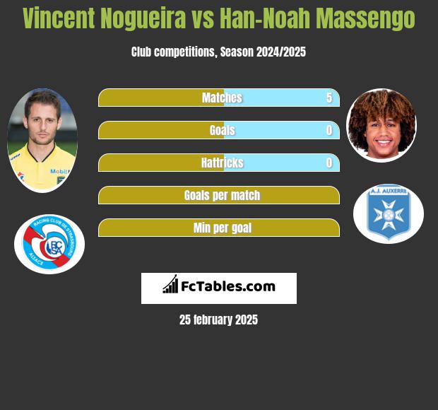 Vincent Nogueira vs Han-Noah Massengo h2h player stats