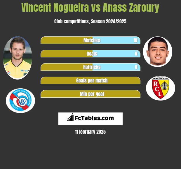 Vincent Nogueira vs Anass Zaroury h2h player stats