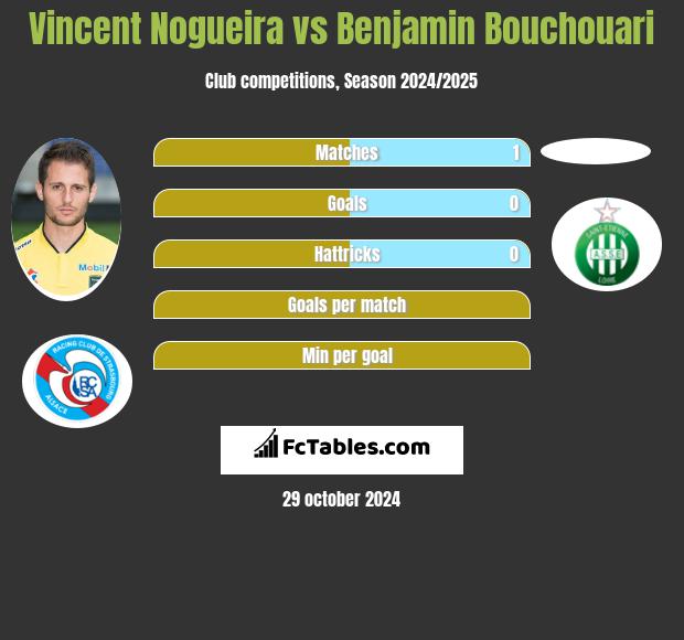 Vincent Nogueira vs Benjamin Bouchouari h2h player stats