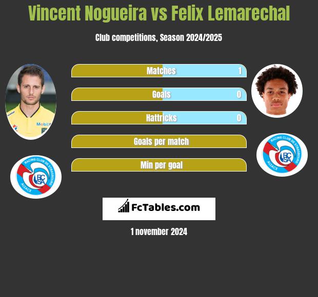 Vincent Nogueira vs Felix Lemarechal h2h player stats