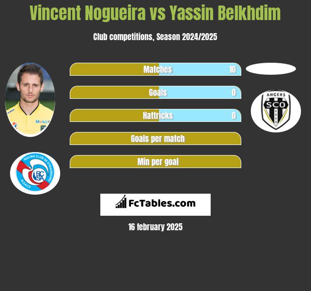 Vincent Nogueira vs Yassin Belkhdim h2h player stats