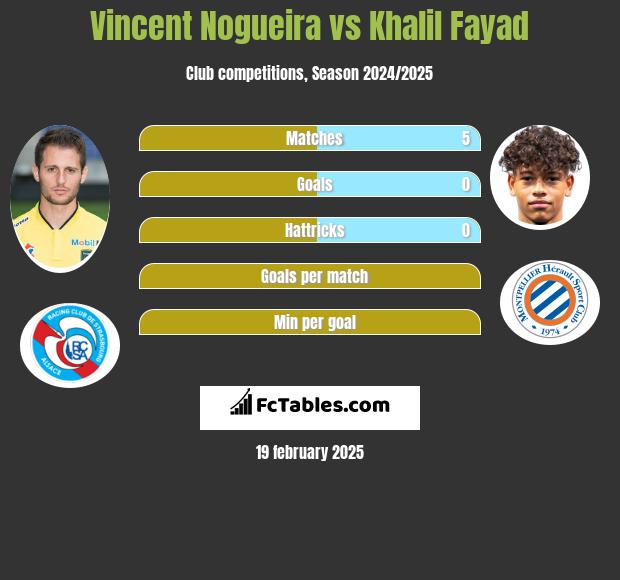 Vincent Nogueira vs Khalil Fayad h2h player stats