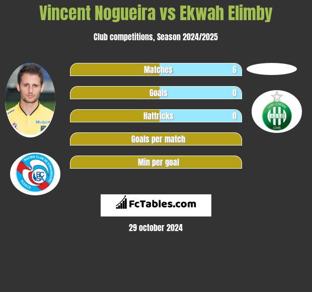 Vincent Nogueira vs Ekwah Elimby h2h player stats